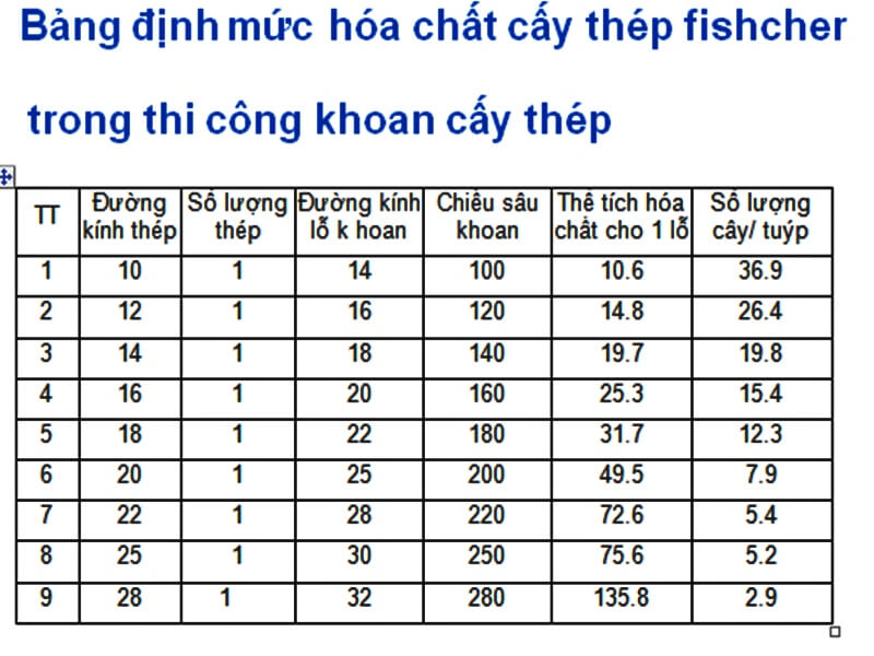 tieu-chuan-khoan-cay-thep-fishcher